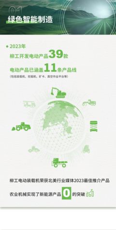 柳工2023年ESG報告解讀 以智慧綠色機械延伸人類力量，聚焦新能源開發