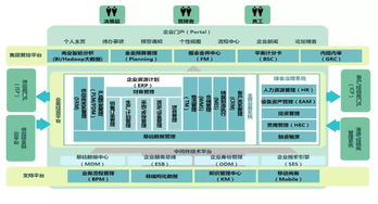 SaaS 數字化時代的隱形引擎，為何它已融入你的生活與事業？