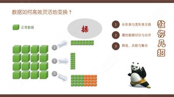 R語言數據處理 從入門到高效應用