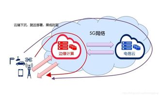 5G通信技術(shù)深度解析與常見問(wèn)題解答——CSDN技術(shù)社區(qū)視角