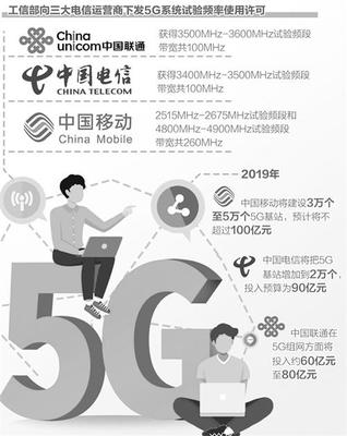 5G全面商用 技術(shù)成熟與市場(chǎng)普及的關(guān)鍵節(jié)點(diǎn)探析