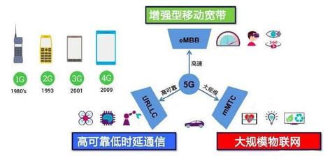 5G標準的制定國，離我們還有多久？——深度解析5G通信技術服務的現狀與未來
